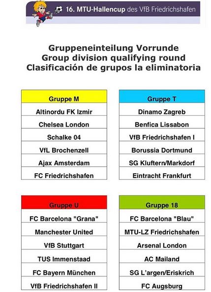 Gruppeneinteilung